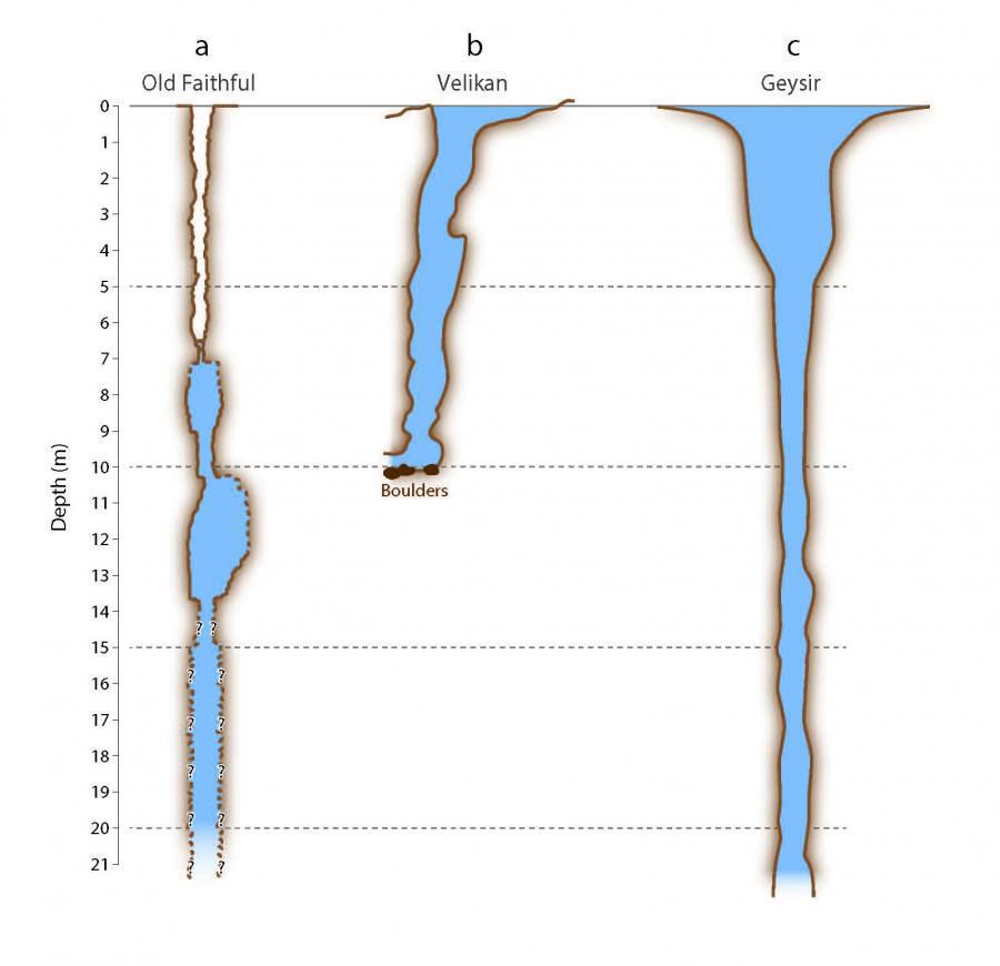 Geyser comparison